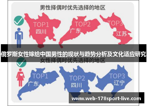 俄罗斯女性嫁给中国男性的现状与趋势分析及文化适应研究