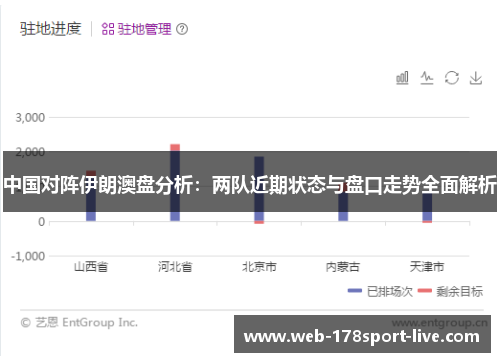 中国对阵伊朗澳盘分析:两队近期状态与盘口走势全面解析