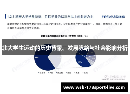北大学生运动的历史背景、发展脉络与社会影响分析
