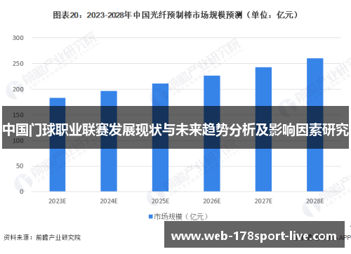 中国门球职业联赛发展现状与未来趋势分析及影响因素研究