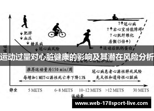 运动过量对心脏健康的影响及其潜在风险分析